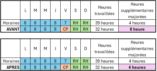 Heures Supplémentaires Et Congés Payés Calcul